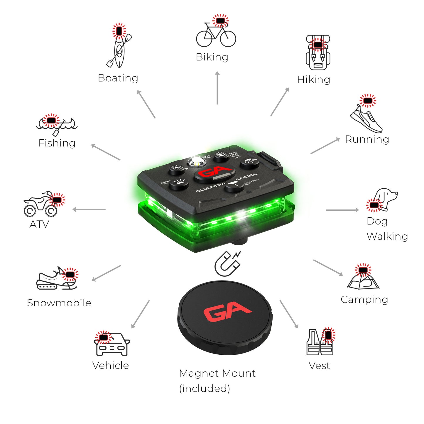 GUARDIAN ANGEL: Micro Series Personal Safety Light (Multiple Light Configurations)
