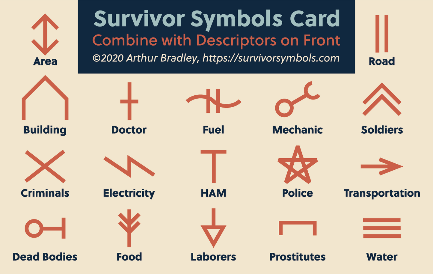 FARADAY DEFENSE: RFID Survival Symbol Card (14601)