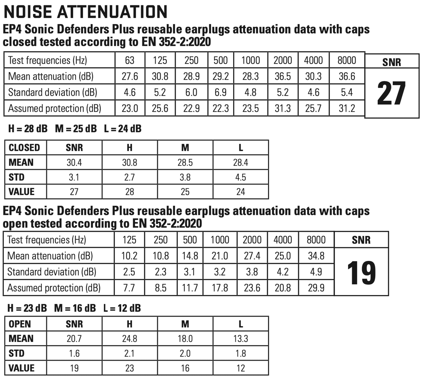 SUREFIRE: Sonic Defenders Plus EP4