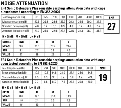 SUREFIRE: Sonic Defenders Plus EP4