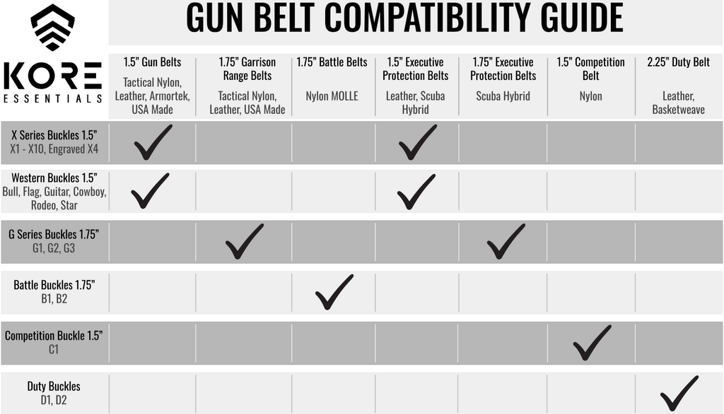 KORE ESSENTIALS: Western Gun Buckles, 1.5-Inch