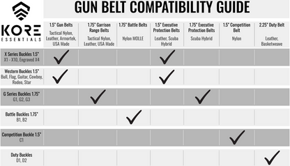 KORE ESSENTIALS: Western Gun Buckles, 1.5-Inch