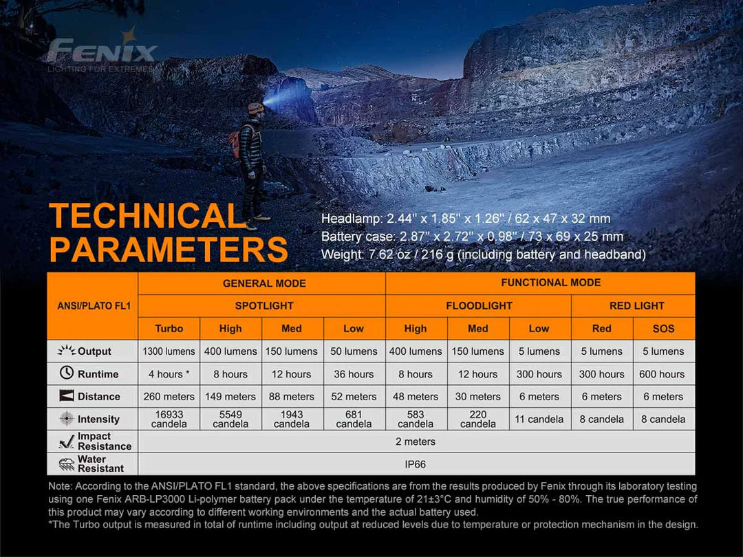 FENIX: HP16R Rechargeable Outdoor Headlamp