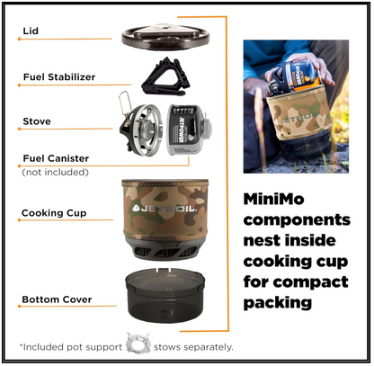 JETBOIL: MiniMo