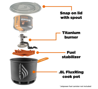 JETBOIL: Stash Stove Kit