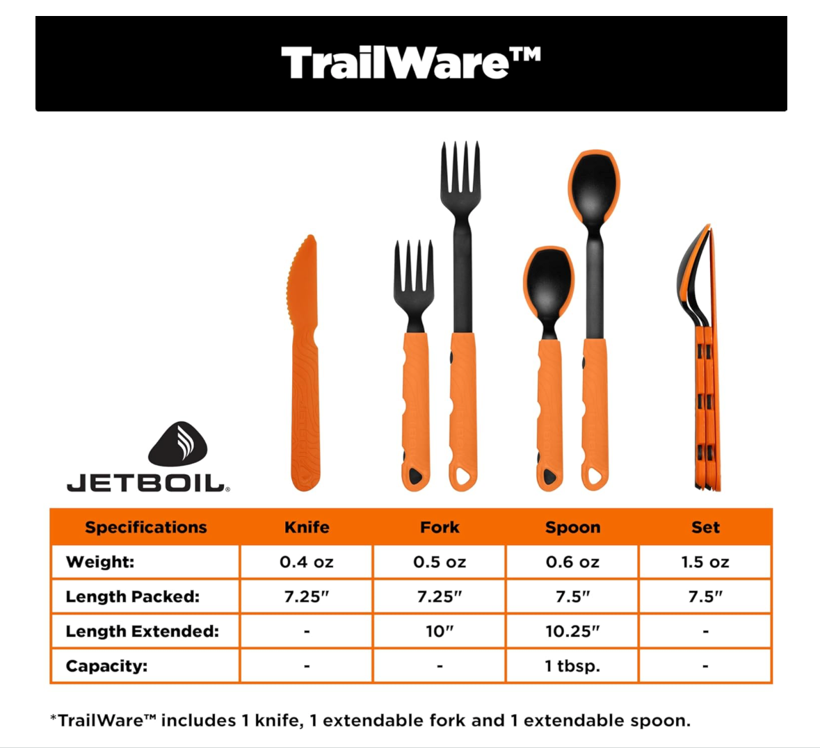 JETBOIL: TrailWare