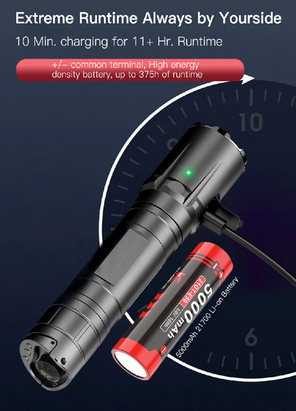 Lampe pistolet Klarus GL4