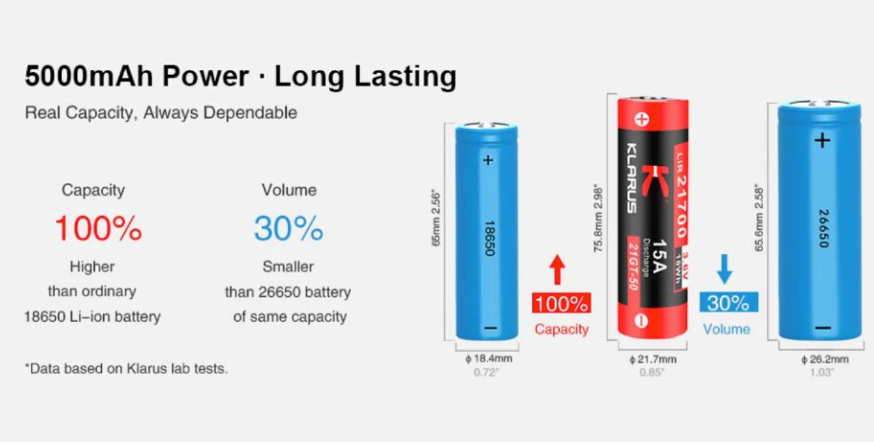Batterie rechargeable Klarus 21GT-50 5000 mAh
