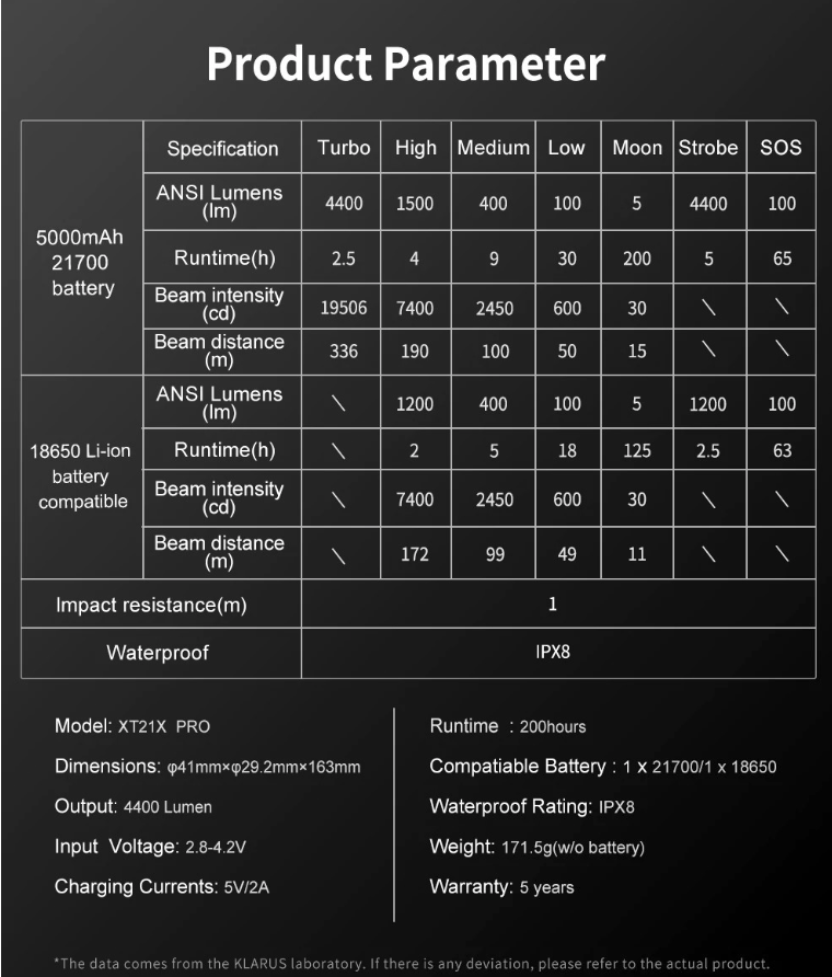 KLARUS: XT21X Pro Flashlight