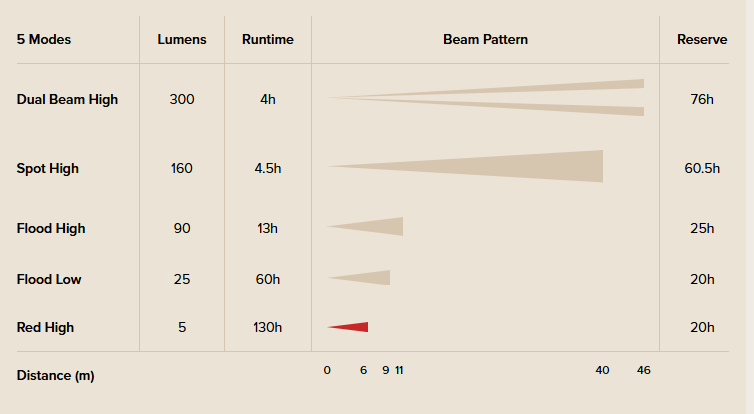 PRINCETON TEC: SYNC Dial-Activated Headlamp