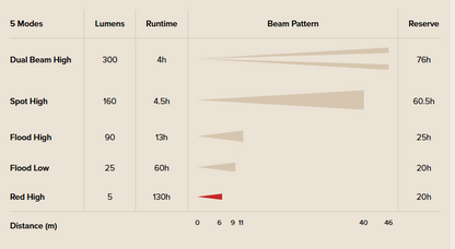 PRINCETON TEC: SYNC Dial-Activated Headlamp