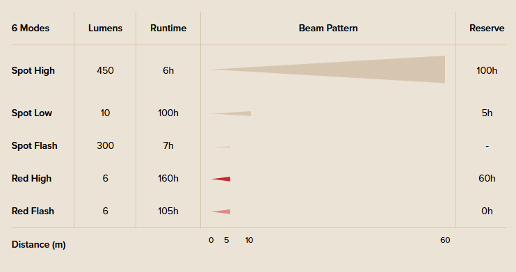PRINCETON TEC: SNAP 450W RW Solo