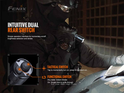 FENIX: TK20R V2.0