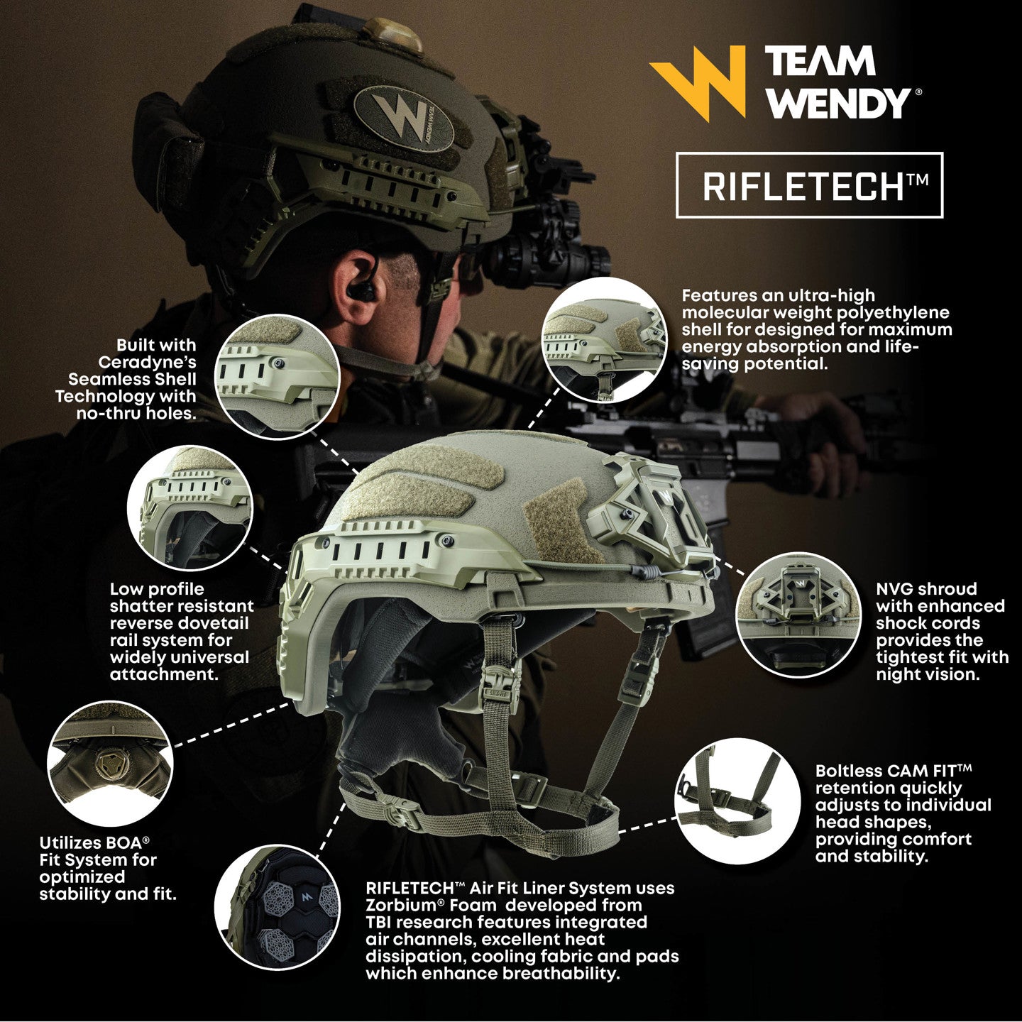 TEAM WENDY: Rifletech, High-Cut Ballistic Helmet